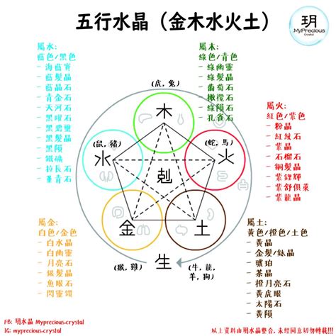 五行属木的水晶|水晶的五行属性对照表，不多说，收藏吧！